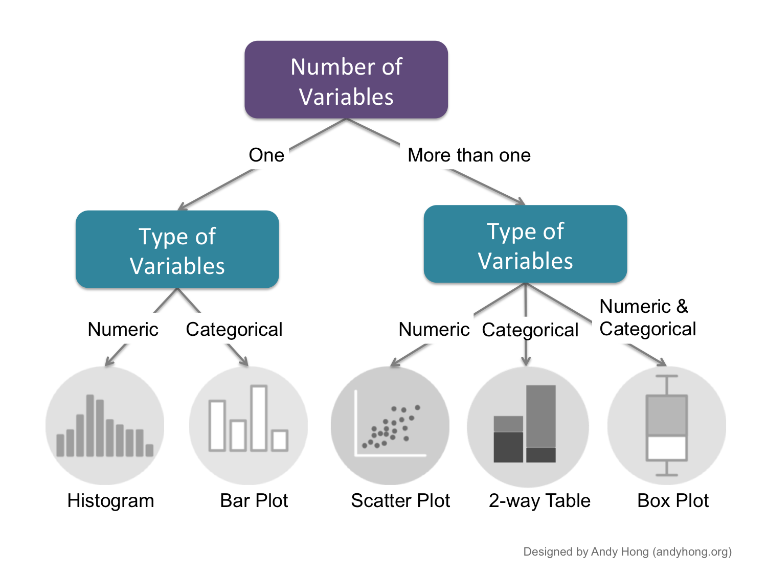 Eda analysis. Data Analysis. Categorical data Analysis.